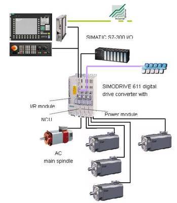 西門子運(yùn)動(dòng)控制解決方案在鏜床改造中的應(yīng)用